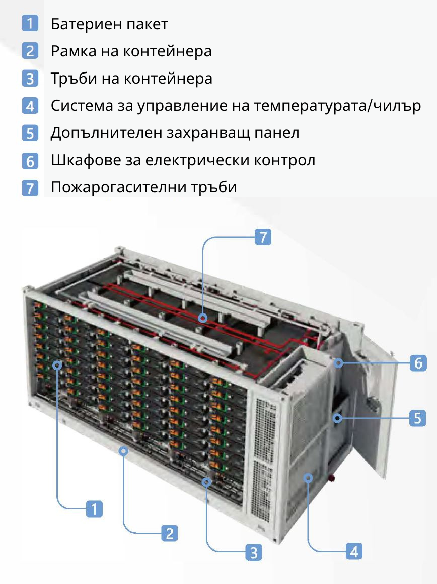 EliteCool Liquid Cooling Solution BG