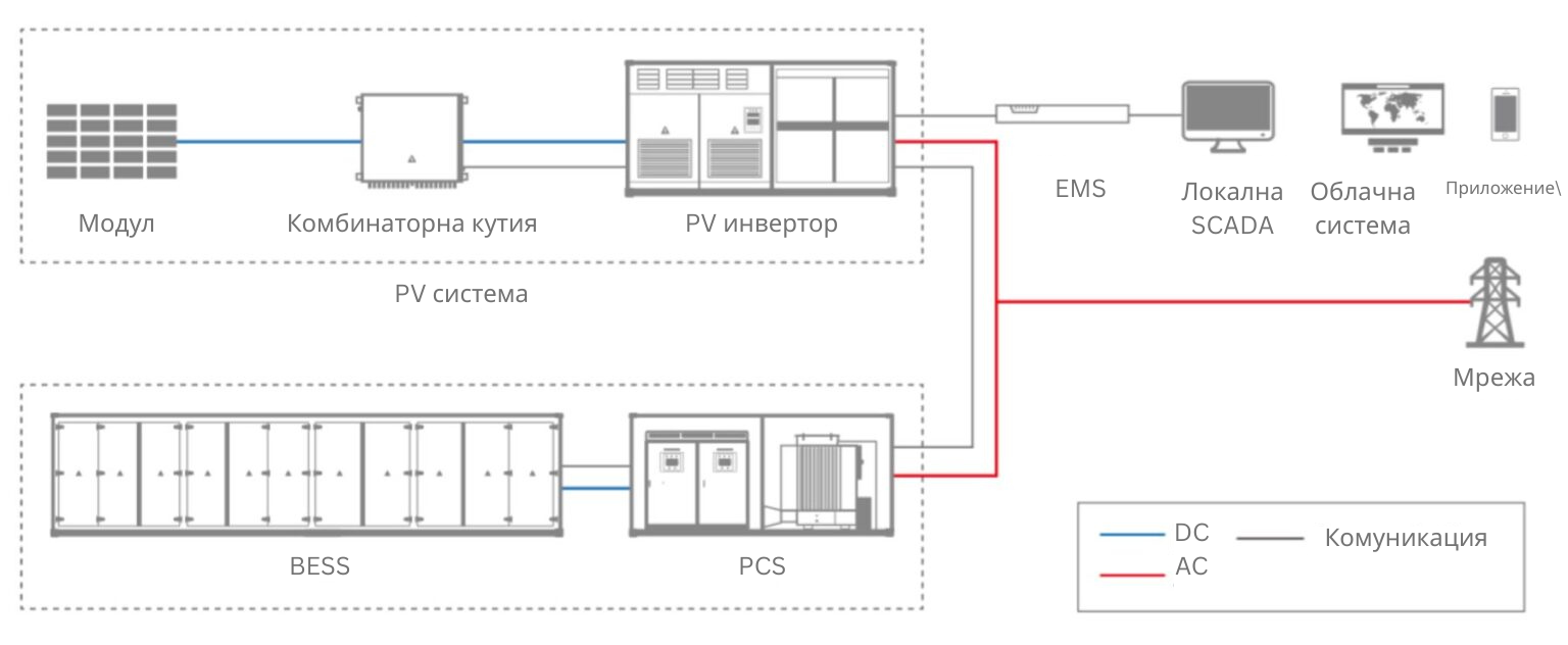 General BESS System Overview-BG