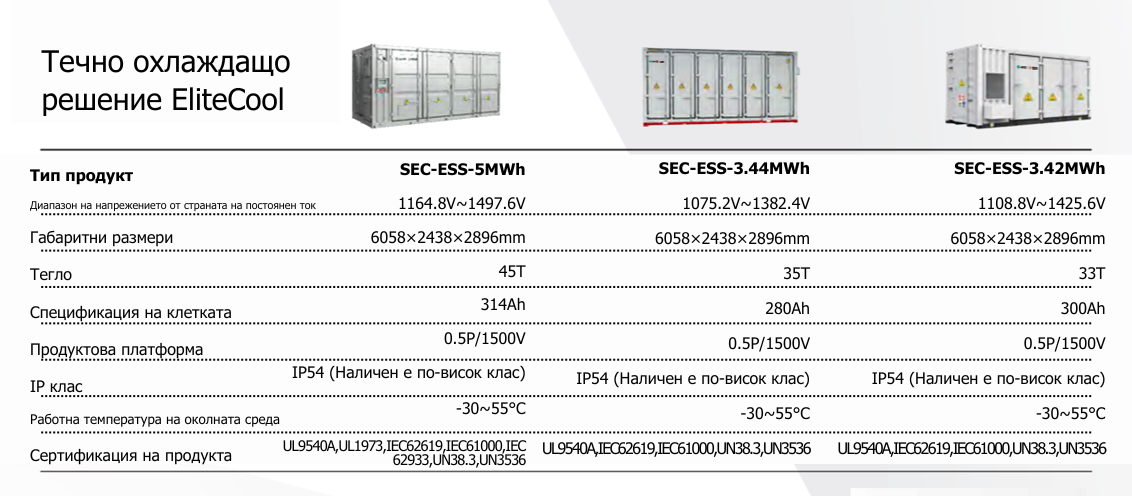 Specification of 5MWh Battery Container System - BG
