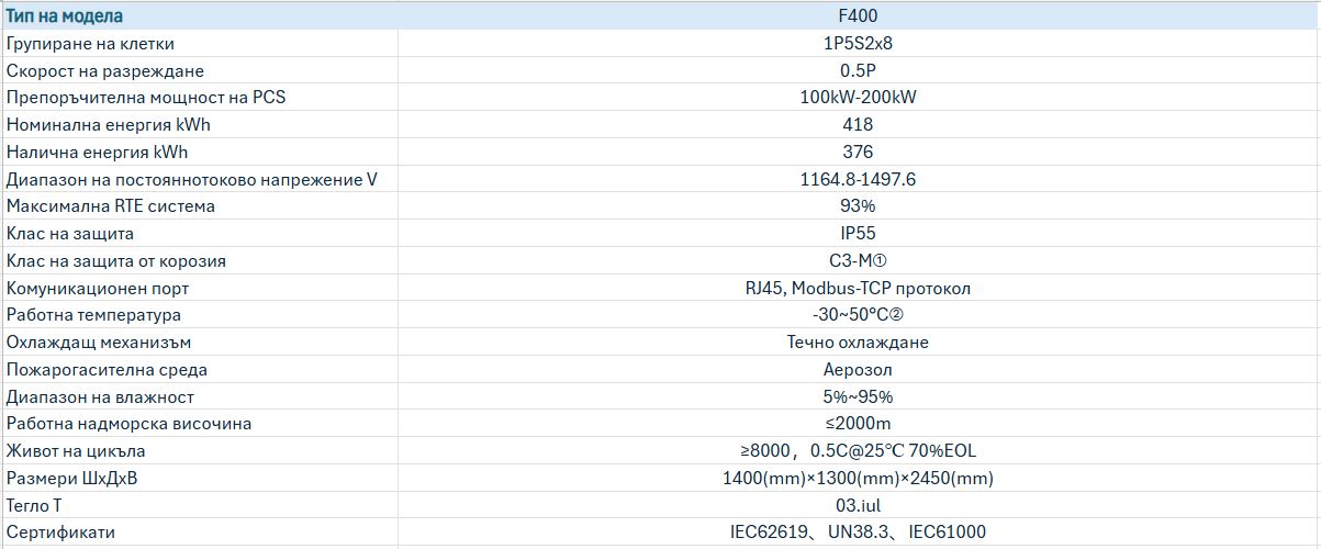 SystemParameterReference_BG